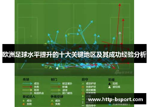 欧洲足球水平提升的十大关键地区及其成功经验分析