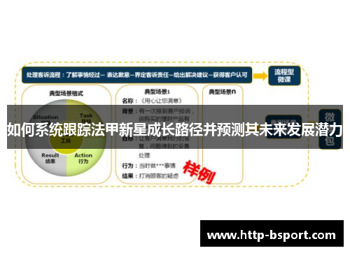 如何系统跟踪法甲新星成长路径并预测其未来发展潜力