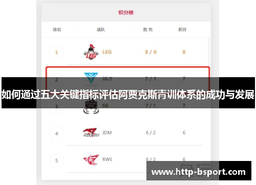 如何通过五大关键指标评估阿贾克斯青训体系的成功与发展