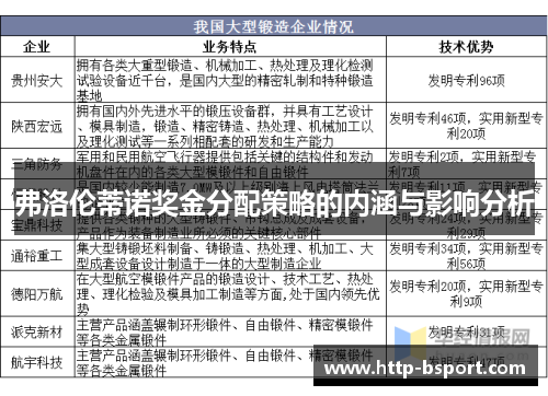 弗洛伦蒂诺奖金分配策略的内涵与影响分析