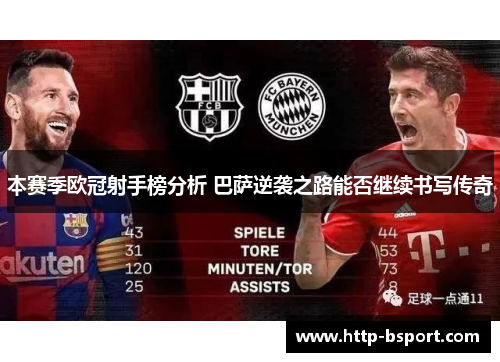 本赛季欧冠射手榜分析 巴萨逆袭之路能否继续书写传奇