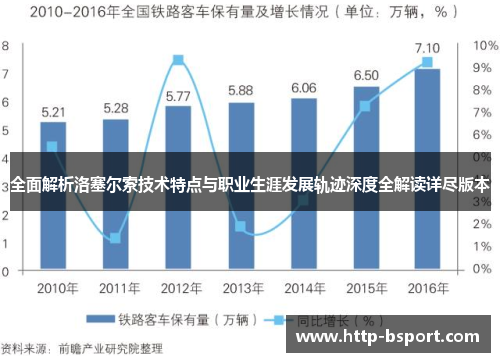 全面解析洛塞尔索技术特点与职业生涯发展轨迹深度全解读详尽版本
