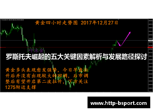 罗斯托夫崛起的五大关键因素解析与发展路径探讨