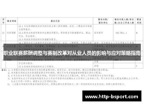 职业联赛薪酬调整与赛制改革对从业人员的影响与应对策略指南