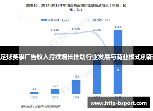 足球赛事广告收入持续增长推动行业发展与商业模式创新
