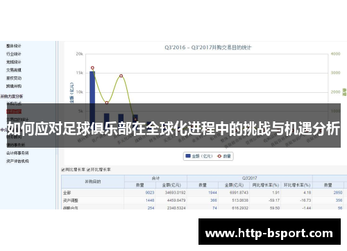 如何应对足球俱乐部在全球化进程中的挑战与机遇分析